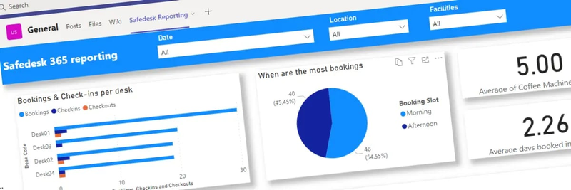 Highlight image 1 for Template Reporting CPAS Ads 
