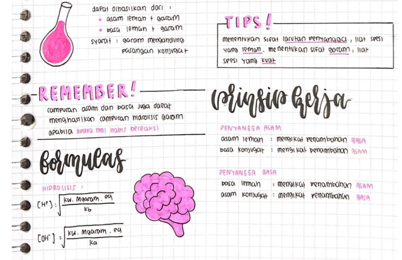 Highlight image for Catatan Kimia Cantik - Kimia's Note Bundling [SETARA Rp.1.000 PER BAB])