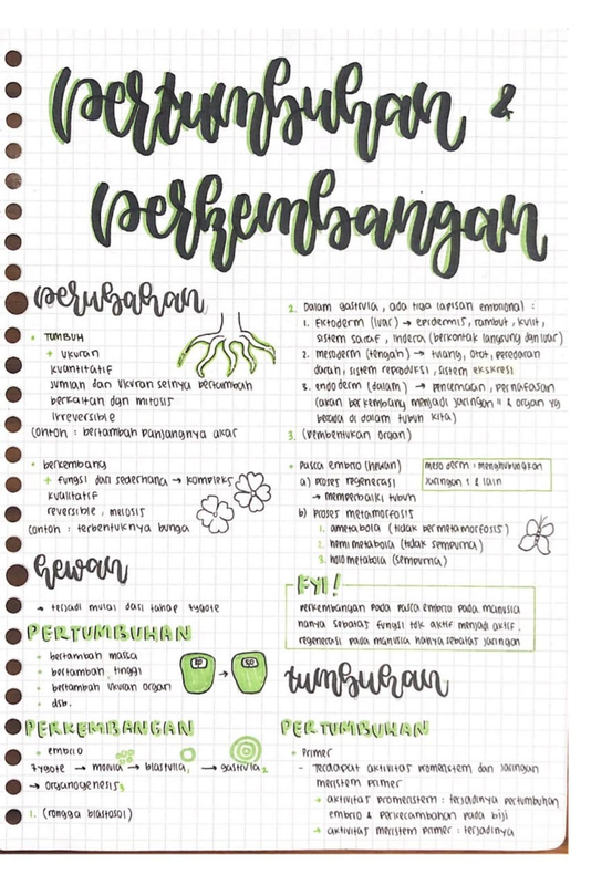 Highlight image for Catatan Biologi Cantik - Biology's Note Bundling Complete [SETARA Rp.1500 PER BAB]