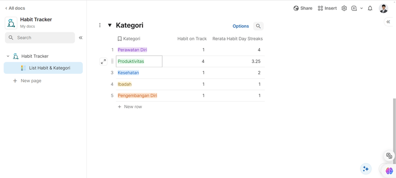 Highlight image 3 for Habit Tracker | Template Coda.io