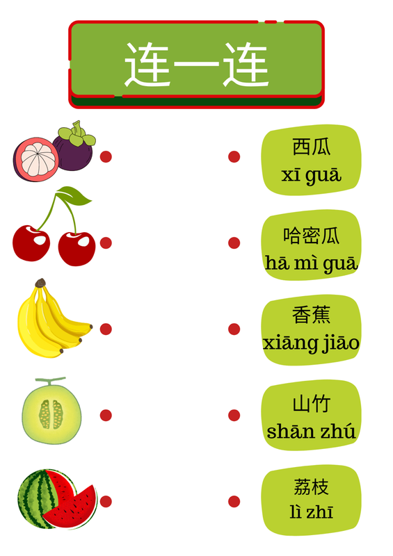 Highlight image 3 for Cara Mudah Mengenal Buah dalam Bahasa Mandarin 
