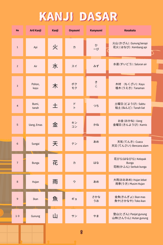 Highlight image for [FREE] BELAJAR BAHASA JEPANG YUK! (KHUSUS PEMULA)