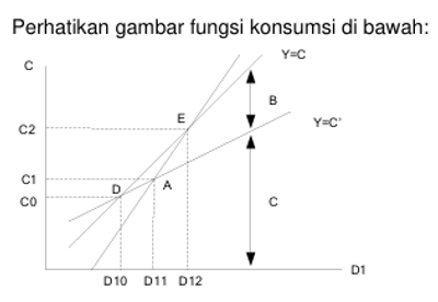 image for Pengantar Ekonomi Makro  button