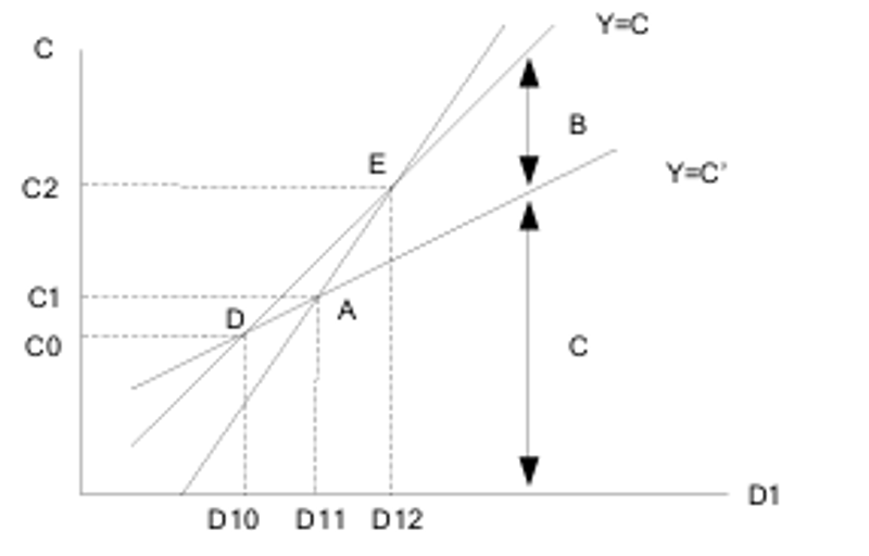 Highlight image 1 for KISI-KISI & BANK SOAL - Pengantar Ekonomi Makro (ESPA4110)