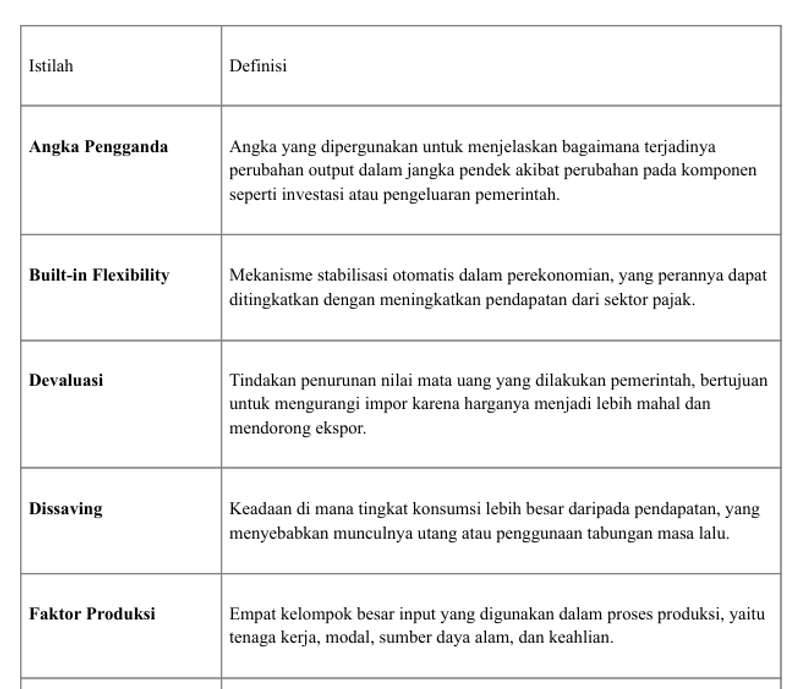 Highlight image 4 for KISI-KISI & BANK SOAL - Pengantar Ekonomi Makro (ESPA4110)