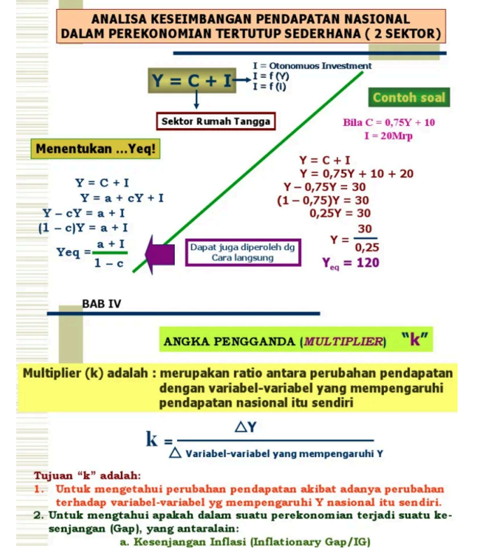 Highlight image for Pengantar Ekonomi Makro