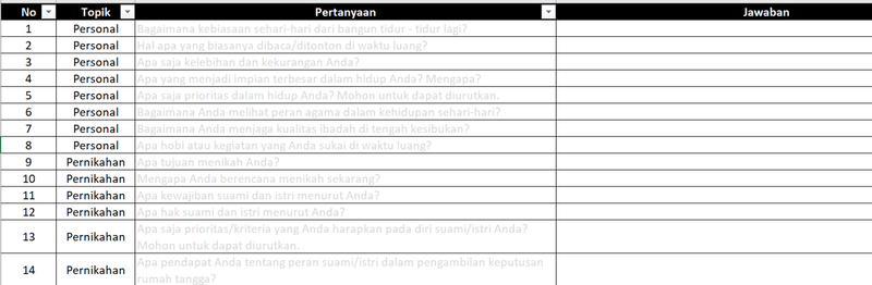 Highlight image for 15 Ide Pertanyaan Taaruf Pernikahan