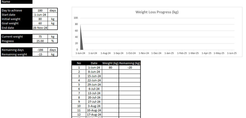 Highlight image for Tracker Diet Sukses Turun 15 kg!
