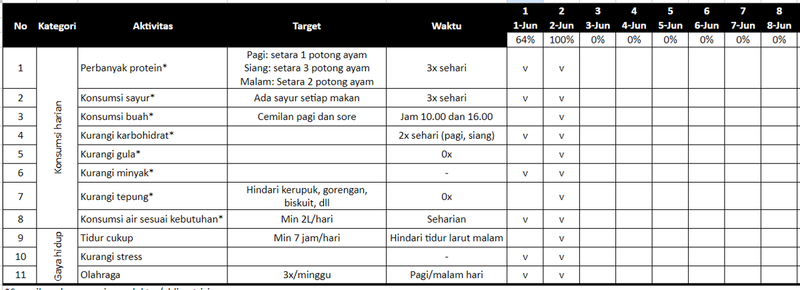 Highlight image for Tracker Diet Sukses Turun 15 kg!