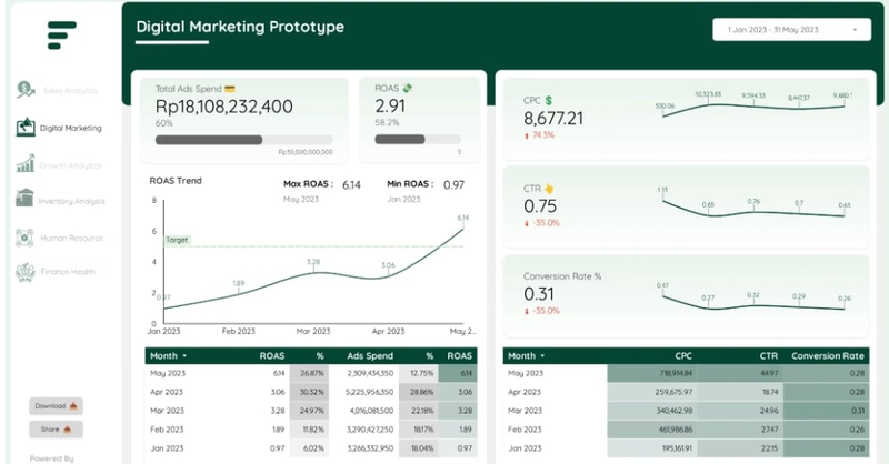 Highlight image 2 for Custom Dashboard in Excel