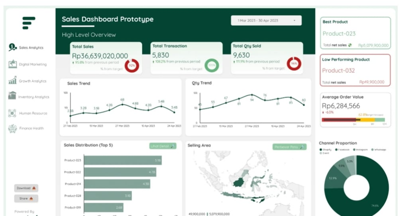 Highlight image 3 for Custom Dashboard in Excel