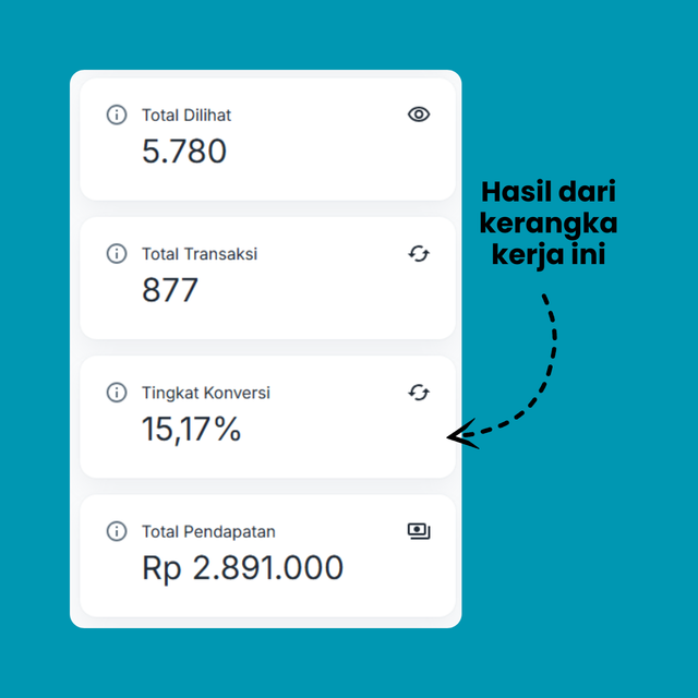Hasil dari metode kerja ini. Cukup direplika aja.