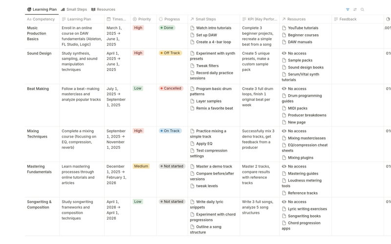 Highlight image 3 for [Notion Template] Study & Learning Tracker: Academic Planner, Knowledge Hub, Notes, Course Planning & Skill Tracking