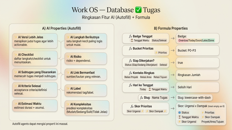 Highlight image for [Notion Template 2026] Work OS — Sistem Produktivitas All-in-One untuk Tugas, Proyek & Fokus