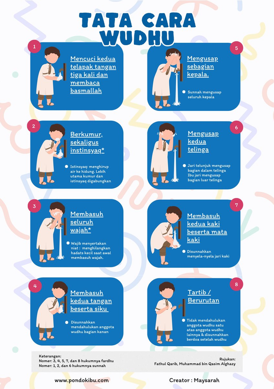 Highlight image 1 for Poster Wudhu Anak
