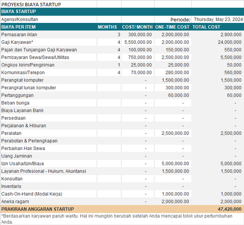 Highlight image for [DISC 25%] Template Proyeksi Biaya Startup utk mengawal pendapatan & pengeluaran bisnis di masa mendatang secara gampang