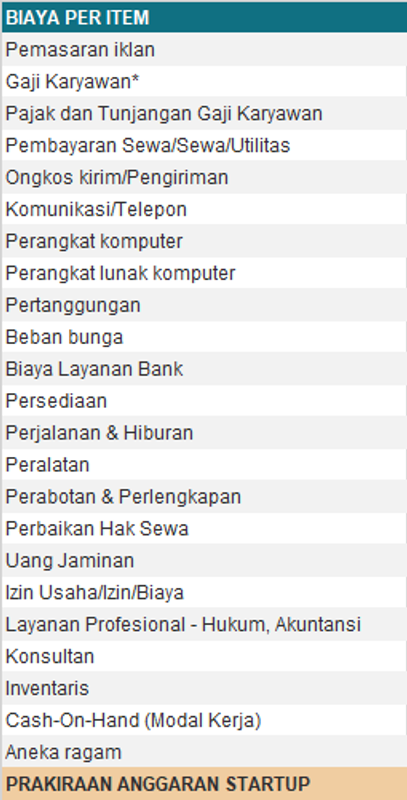 Highlight image for [DISC 25%] Template Proyeksi Biaya Startup utk mengawal pendapatan & pengeluaran bisnis di masa mendatang secara gampang