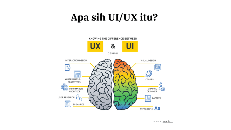 Highlight image 3 for [FREE] Basic knowledge UI/UX design