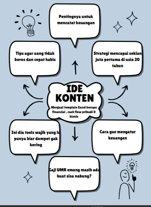 Highlight image for [ONLY 2K] E-Book Content Creator: Tuntunan Dapat Cuan dari Konten