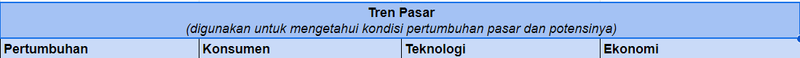 Highlight image 3 for Template Excel Cara Memulai Bisnis Biar Sukses