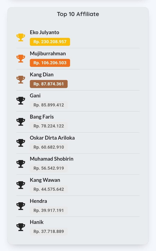 Image for Sebelum Lanjut membaca, Ini Bukti Penghasilan Affiliate dari Program Affiliate Kami?