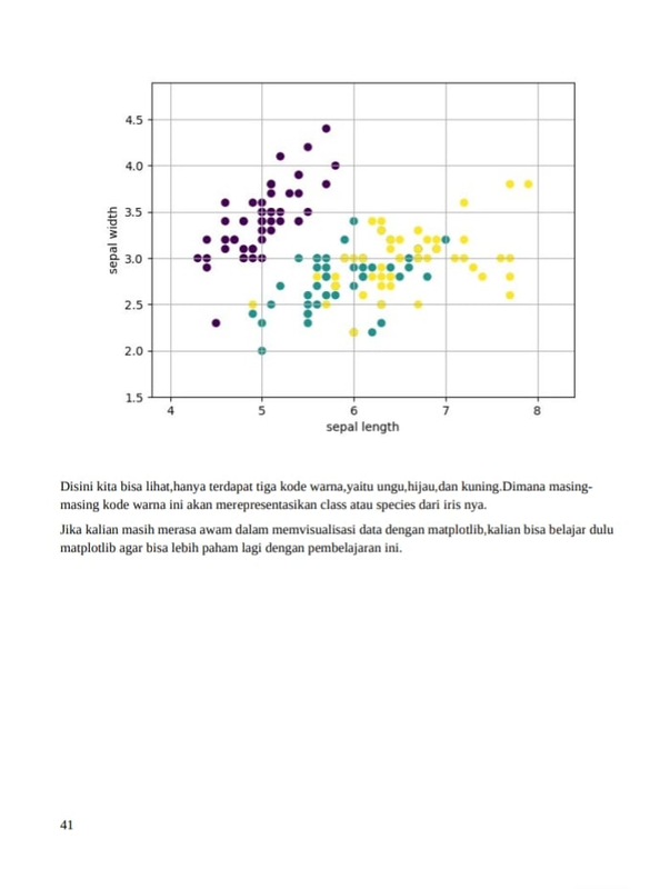 Highlight image for Belajar Machine Learning dengan Python dan Liblary Scikit Learn