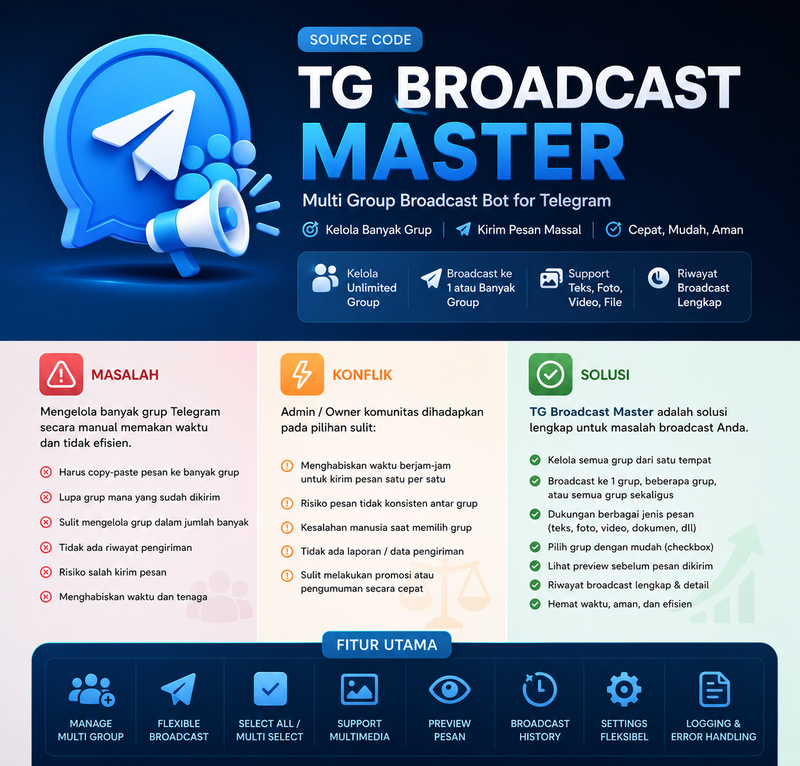 Highlight image for Source Code TG Broadcast Master Bot