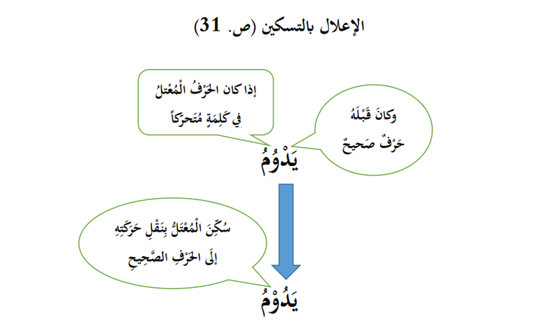 Highlight image 6 for Ebook Bagan-Bagan Kitab An Nahwul Wadhih