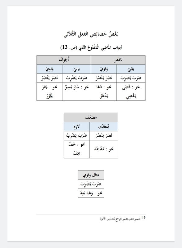 Highlight image 8 for Ebook Bagan-Bagan Kitab An Nahwul Wadhih