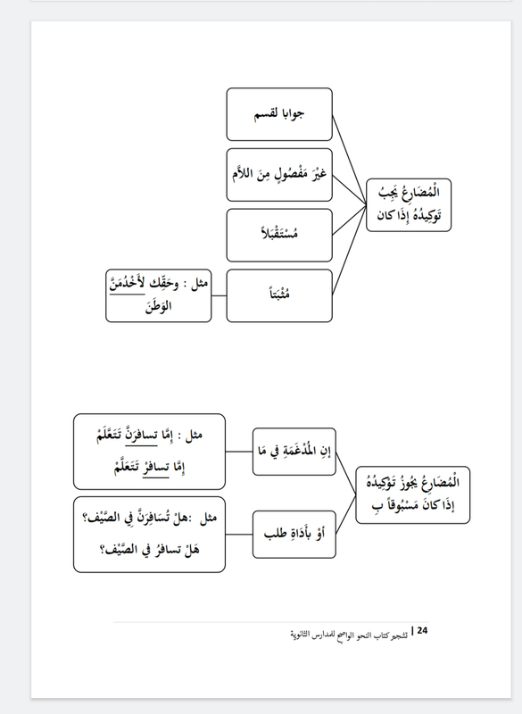 Highlight image 9 for Ebook Bagan-Bagan Kitab An Nahwul Wadhih