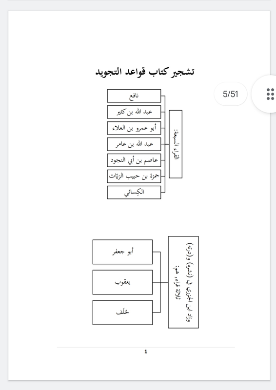 Highlight image for Ebook Bagan-Bagan Kitab Qawa'id At Tajwid