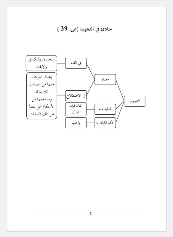 Highlight image for Ebook Bagan-Bagan Kitab Qawa'id At Tajwid