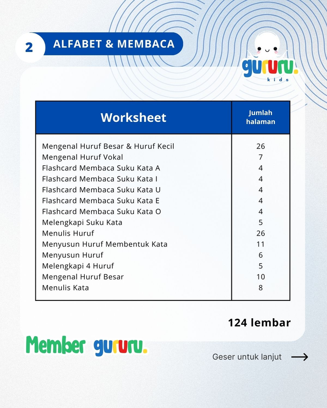 Highlight image for Akses Lengkap Member Gururu Paket Lengkap 1357 lembar