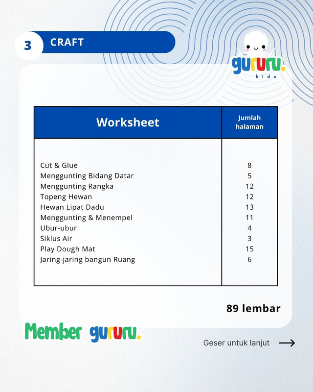 Highlight image for Akses Lengkap Member Gururu Paket Lengkap 1357 lembar