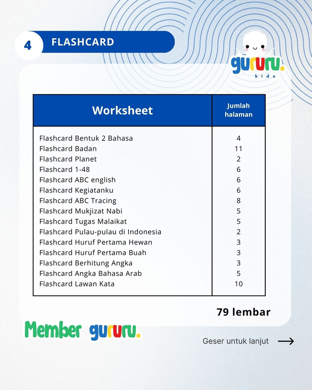 Highlight image for Akses Lengkap Member Gururu Paket Lengkap 1357 lembar