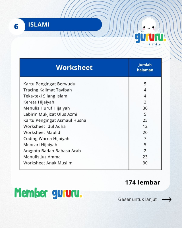 Highlight image for Akses Lengkap Member Gururu Paket Lengkap 1357 lembar