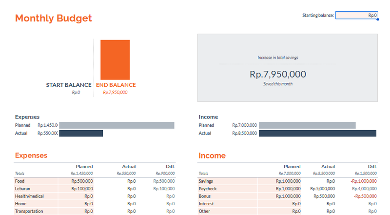 Highlight image for Atur Keuanganmu ( Monthly Budget )