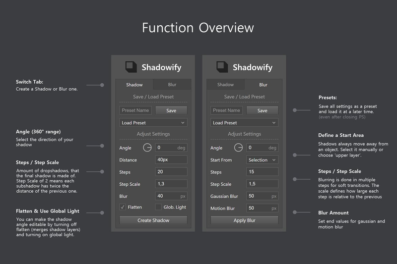 Highlight image for Shadowify - Realistic Blur & Shadow Kit