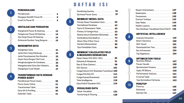 Image 1 for Sampel Halaman Ebook