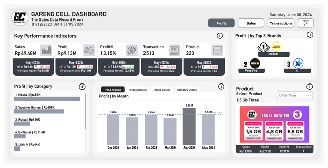 Image 0 for Preview Dashboard: