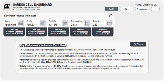 Image 1 for Preview Dashboard: