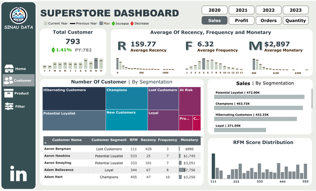 Image 0 for Preview Dashboard: