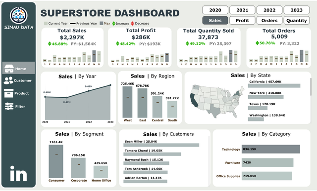 Image 1 for Preview Dashboard: