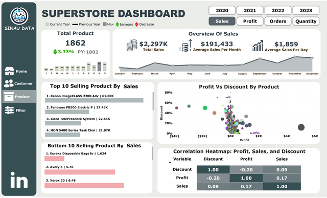 Image 2 for Preview Dashboard: