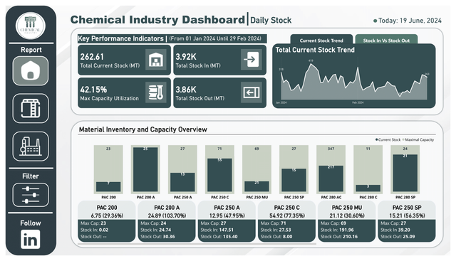Image 0 for Preview Dashboard: