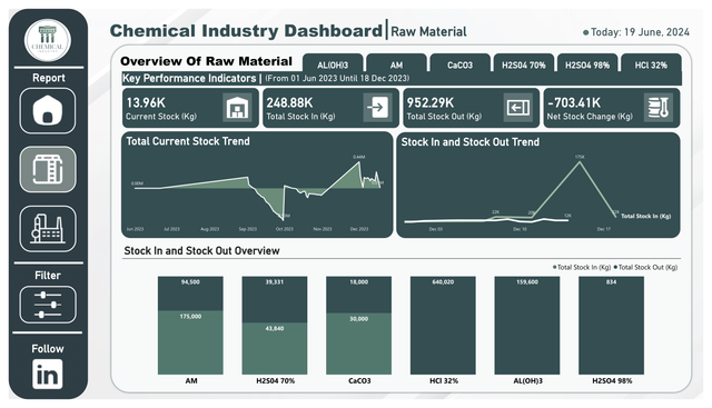 Image 1 for Preview Dashboard: