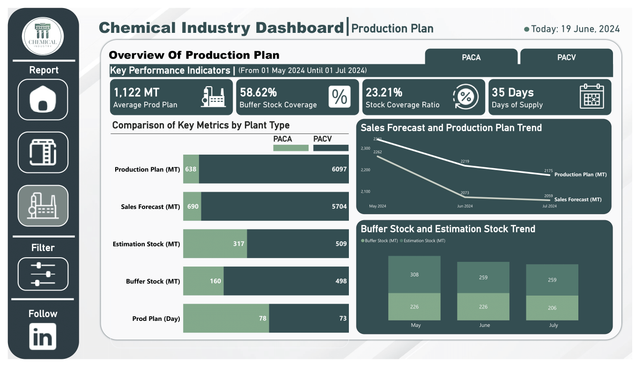 Image 2 for Preview Dashboard: