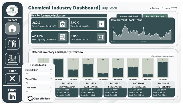 Image 3 for Preview Dashboard: