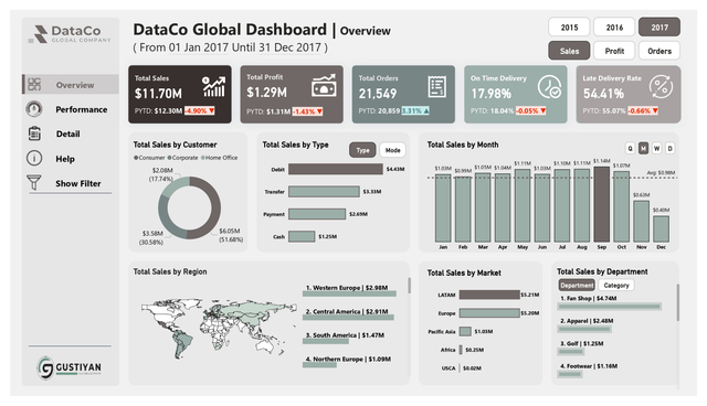 Image 0 for Preview Dashboard: