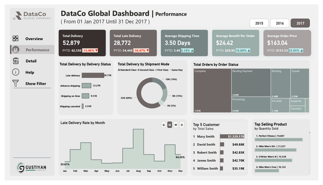 Image 1 for Preview Dashboard: